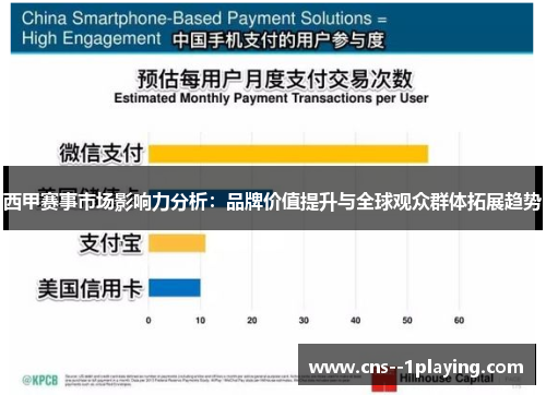 西甲赛事市场影响力分析：品牌价值提升与全球观众群体拓展趋势
