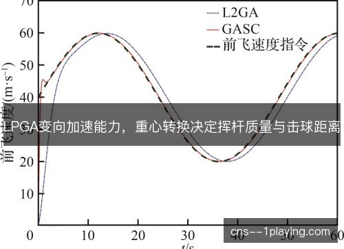 LPGA变向加速能力，重心转换决定挥杆质量与击球距离